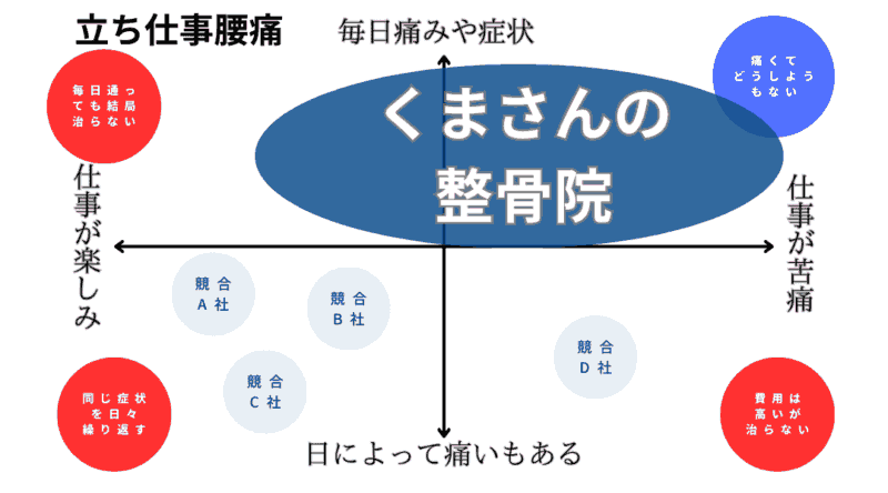 立ち仕事腰痛整体