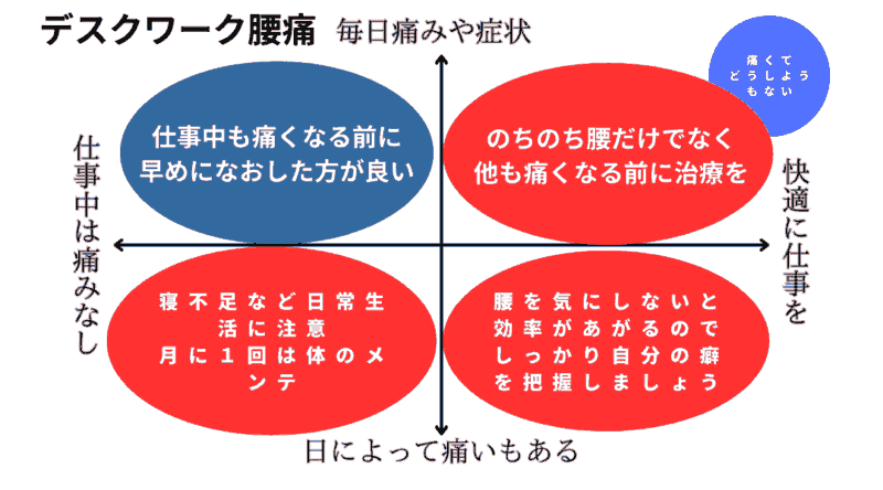 デスクワーク腰痛整体