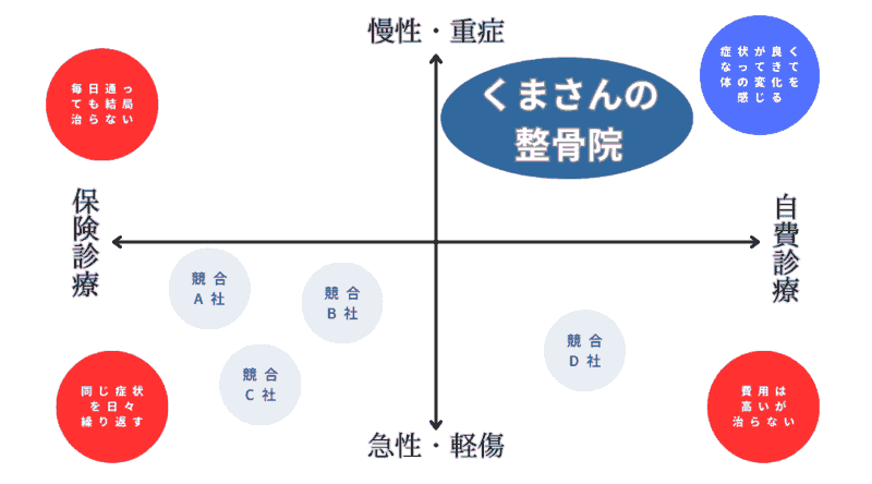 坐骨神経痛対応表