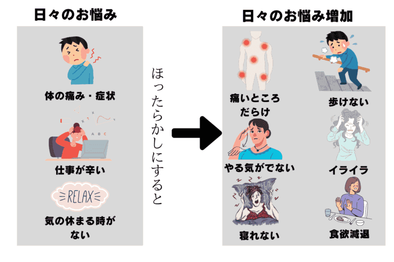 整体をしないと