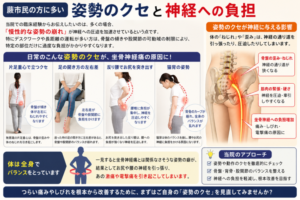 坐骨神経痛姿勢の癖